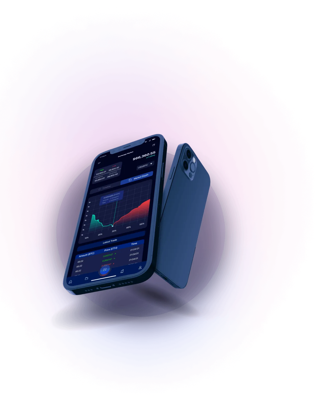 Immediate Flux - Autopilot Trading